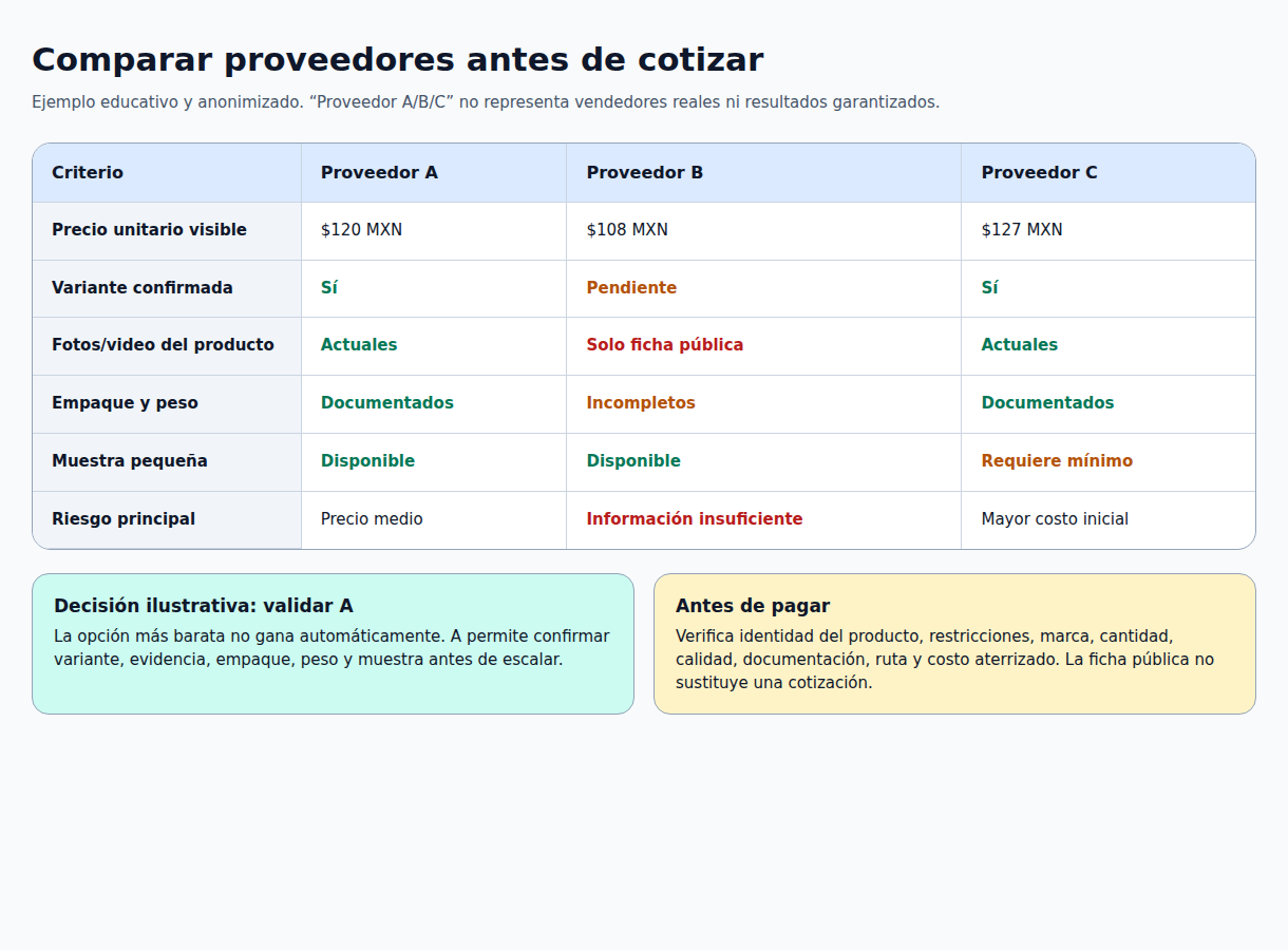 Ejemplo educativo para comparar proveedores de Taobao por variante evidencia empaque muestra y riesgo