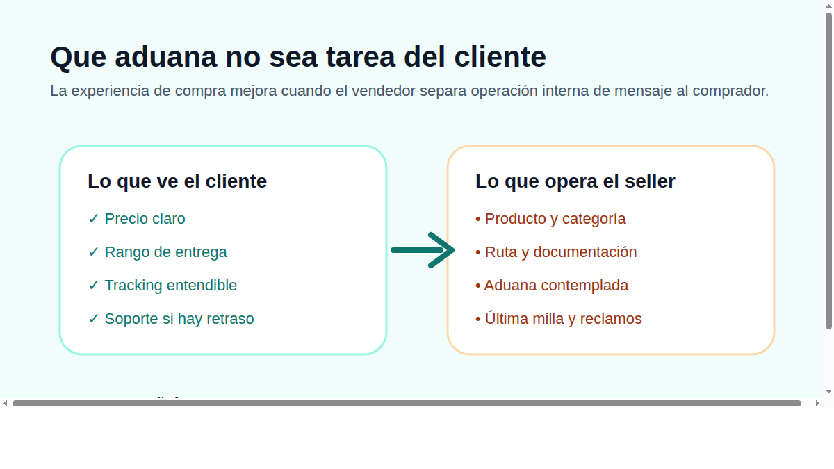 Comparación entre lo que ve el cliente final y lo que opera el seller en envíos China México sin gestión de aduana del cliente