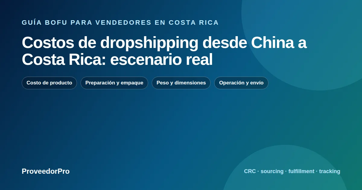 Mapa de decisión para costos dropshipping China Costa Rica en Costa Rica