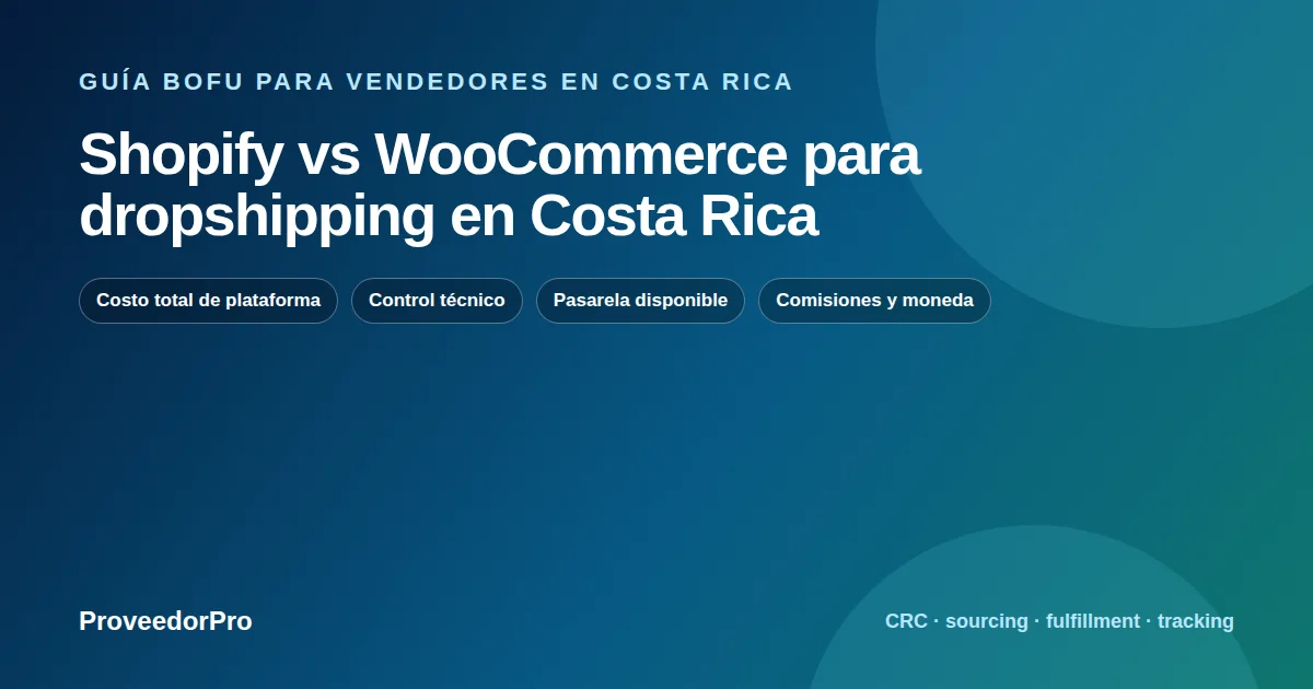 Mapa de decisión para Shopify vs WooCommerce dropshipping Costa Rica en Costa Rica