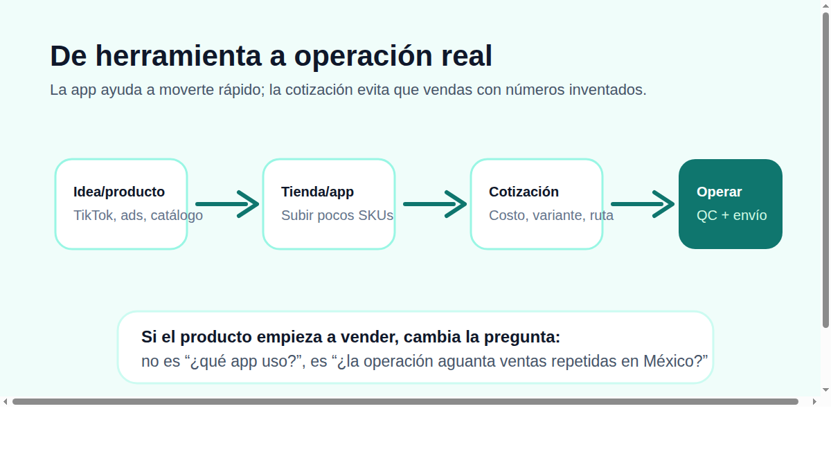 Flujo de idea de producto a cotización y operación para dropshipping en México
